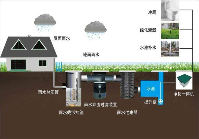小型一體化污水處理設(shè)備價(jià)格-醫(yī)院一體化污水處理設(shè)備報(bào)價(jià)？